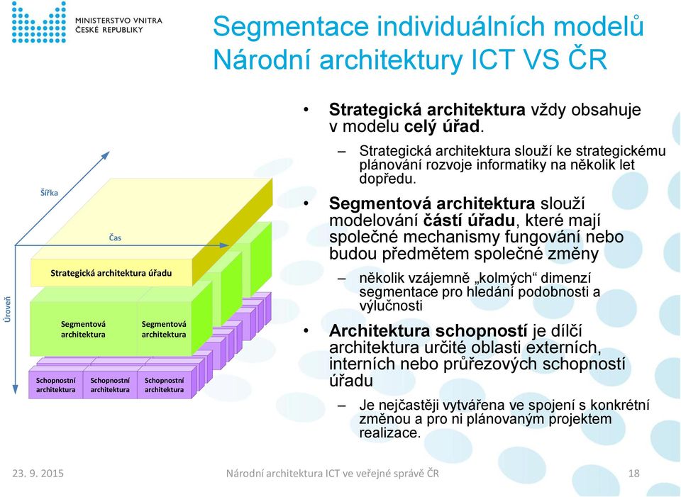 architektura Schopnostní Schopnostní architektura Schopnostní architektura Schopnostní architektura Schopnostní architektura Schopnostní architektura architektura architektura architektura