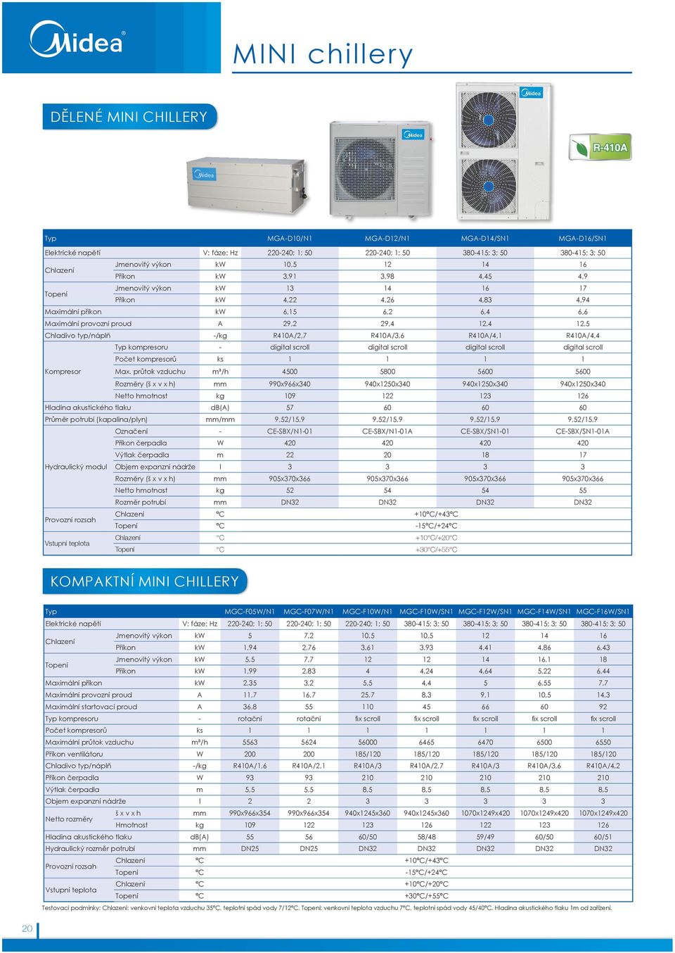 typ/náplň -/kg R410A/2,7 R410A/3,6 R410A/4,1 R410A/4,4 Typ kompresoru - digital scroll digital scroll digital scroll digital scroll Počet kompresorů ks 1 1 1 1 Kompresor Max.