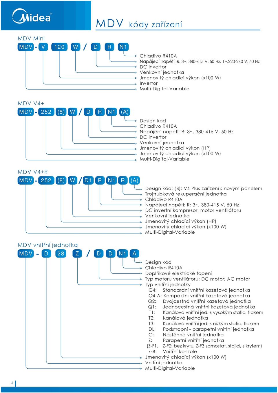 chladící výkon (x100 W) Multi-Digital-Variable MDV V4+R MDV - 252 (8) W / D1 R N1 R (A) Design kód: (B): V4 Plus zařízení s novým panelem Trojtrubková rekuperační jednotka Chladivo R410A Napájecí