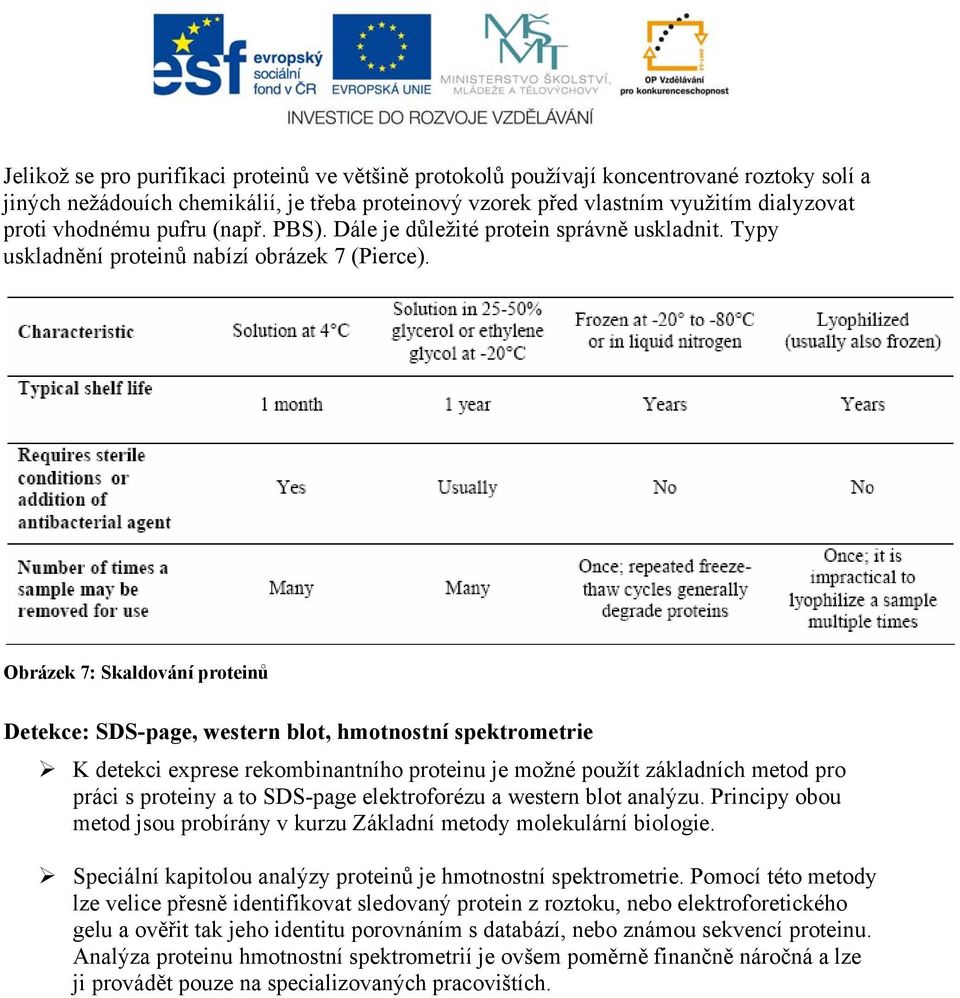 Obrázek 7: Skaldování proteinů Detekce: SDS-page, western blot, hmotnostní spektrometrie K detekci exprese rekombinantního proteinu je možné použít základních metod pro práci s proteiny a to SDS-page