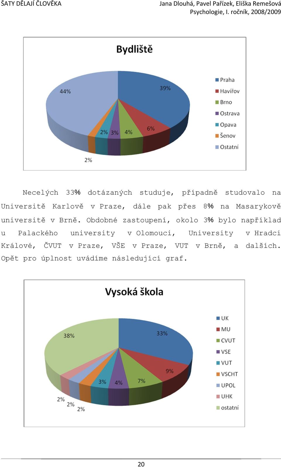 Obdobné zastoupení, okolo 3% bylo například u Palackého university v Olomouci,