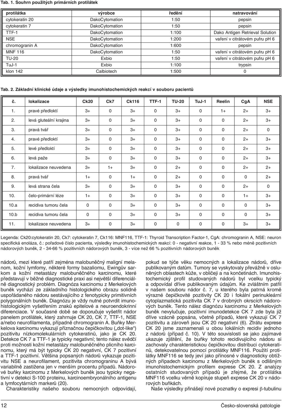 Retrieval Solution NSE DakoCytomation 1:200 vaření v citrátovém pufru ph 6 chromogranin A DakoCytomation 1:600 pepsin MNF 116 DakoCytomation 1:50 vaření v citrátovém pufru ph 6 TU-20 Exbio 1:50
