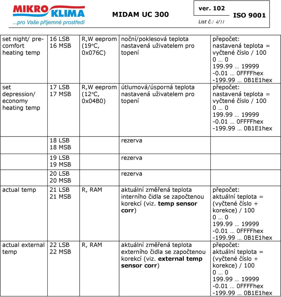 uživatelem pro topení útlumová/úsporná teplota nastavená uživatelem pro topení nastavená teplota = nastavená teplota = 18 LSB 18 MSB 19 LSB 19 MSB 20 LSB 20 MSB actual temp