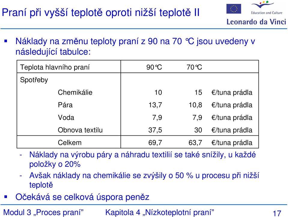 Obnova textilu 37,5 30 Celkem - Náklady na výrobu páry a náhradu textilií se také snížily, u každé položky o