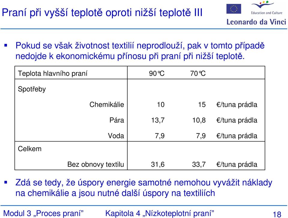 Teplota hlavního praní Spotřeby 90 C 70 C Chemikálie 10 15 Pára 13,7 10,8 Voda 7,9 7,9 Celkem Bez obnovy