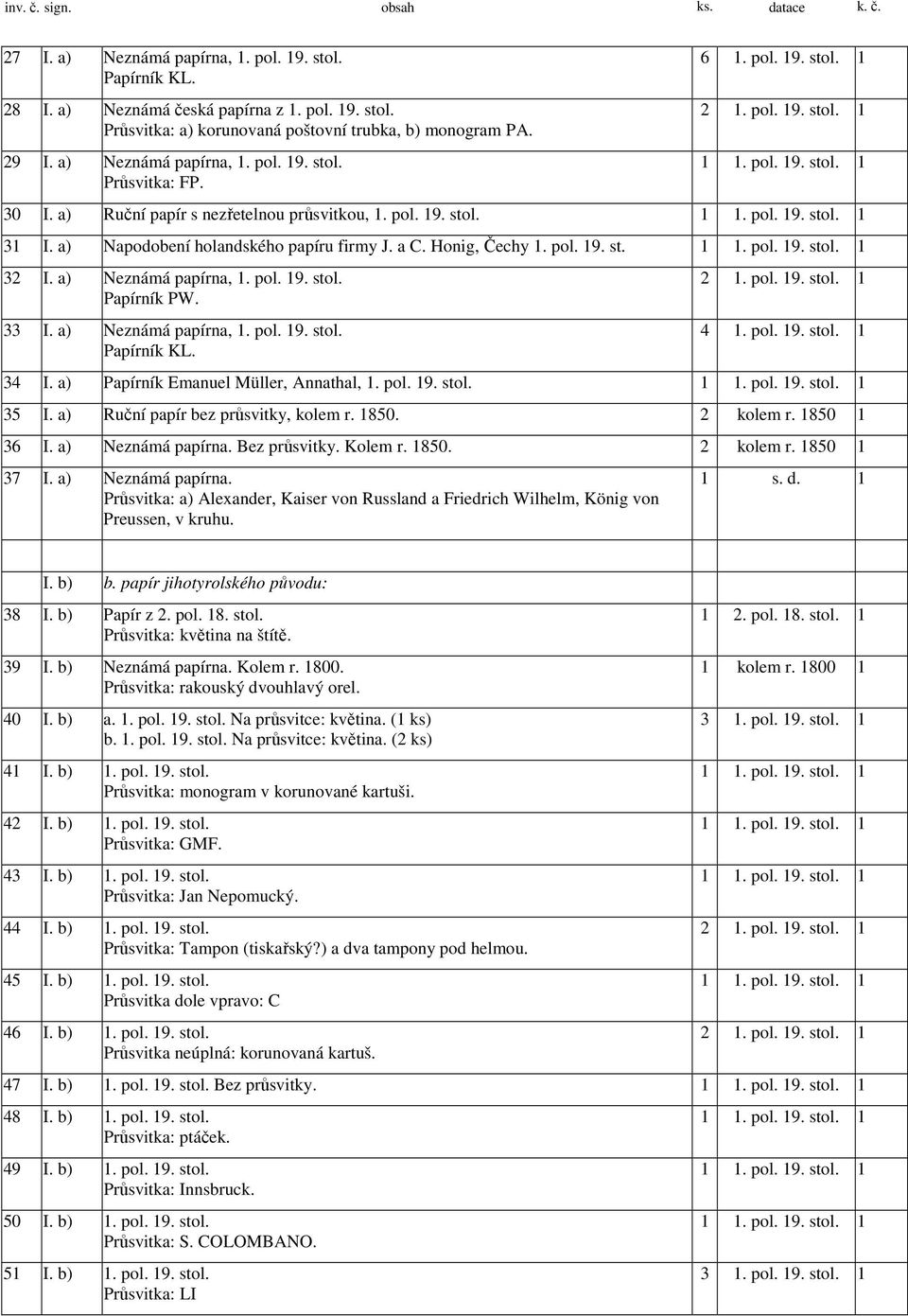 pol. 19. stol. Papírník PW. 33 I. a) Neznámá papírna, 1. pol. 19. stol. Papírník KL. 4 1. pol. 19. stol. 1 34 I. a) Papírník Emanuel Müller, Annathal, 1. pol. 19. stol. 35 I.