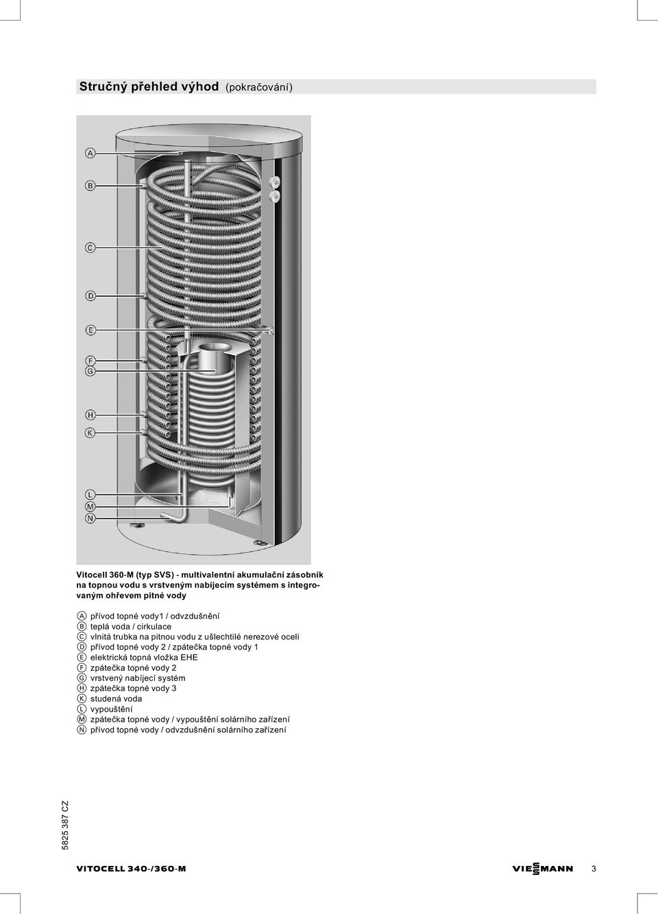 přívod topné vody 2 / zpátečka topné vody 1 E elektrická topná vložka EHE F zpátečka topné vody 2 G vrstvený nabíjecí systém H zpátečka topné vody 3 K
