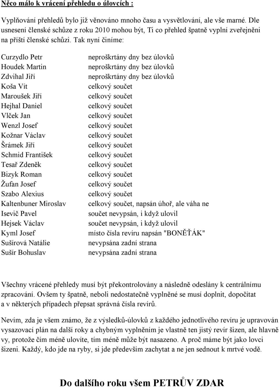 Tak nyní činíme: Curzydlo Petr Houdek Martin Zdvihal Jiří Koša Vít Maroušek Jiří Hejhal Daniel Vlček Jan Wenzl Josef Kožnar Václav Šrámek Jiří Schmid František Tesař Zdeněk Bizyk Roman Žufan Josef