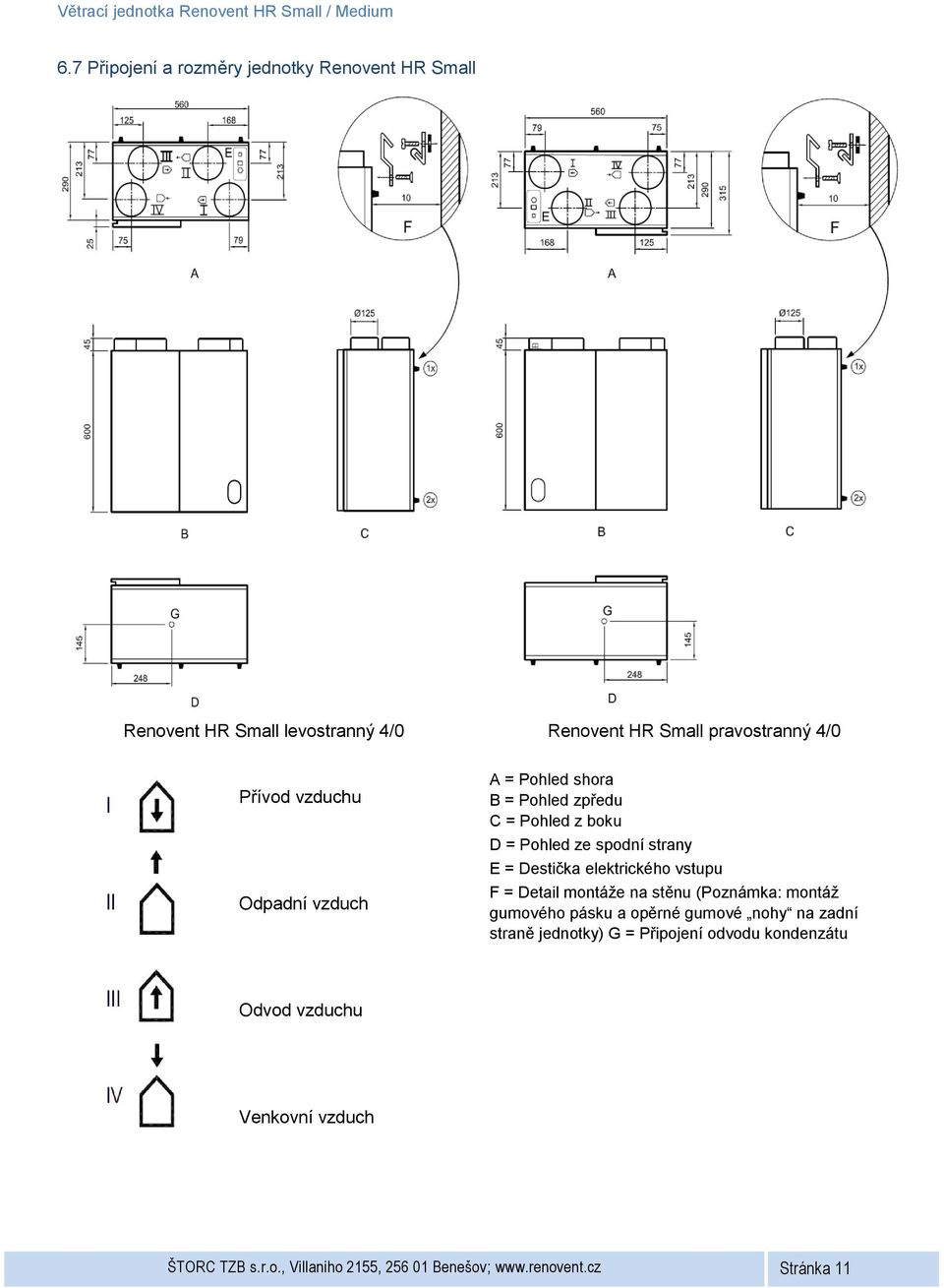 elektrického vstupu F = Detail montáže na stěnu (Poznámka: montáž gumového pásku a opěrné gumové nohy na zadní straně jednotky)