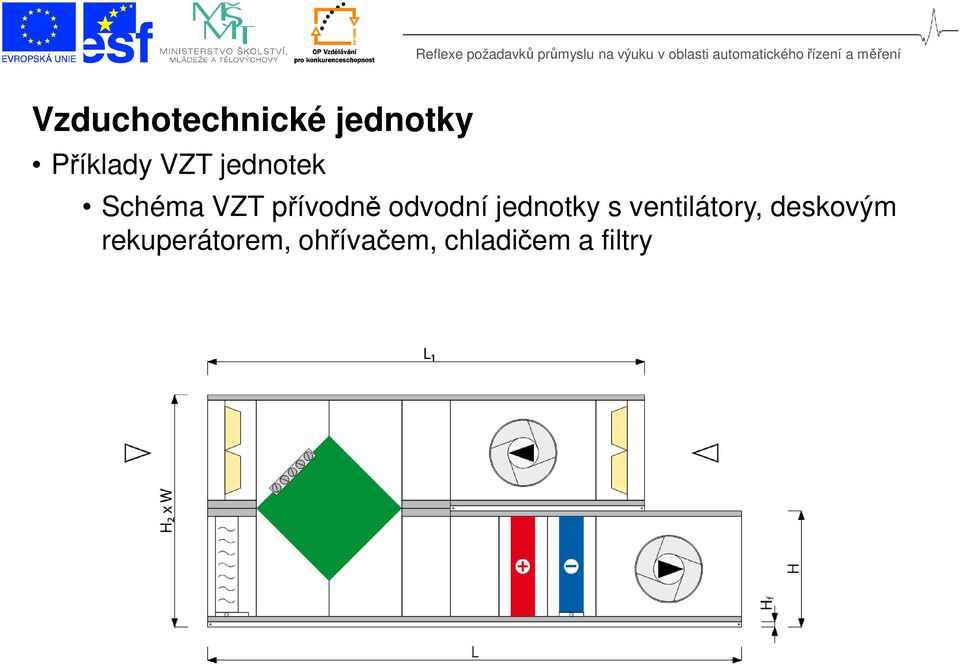 ventilátory, deskovým