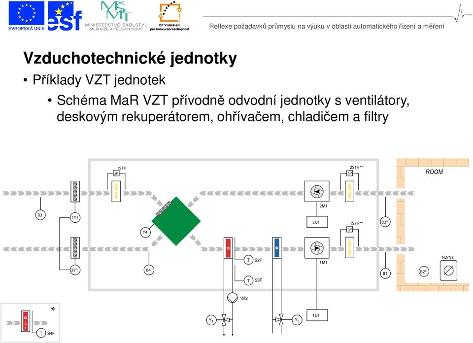 ventilátory, deskovým