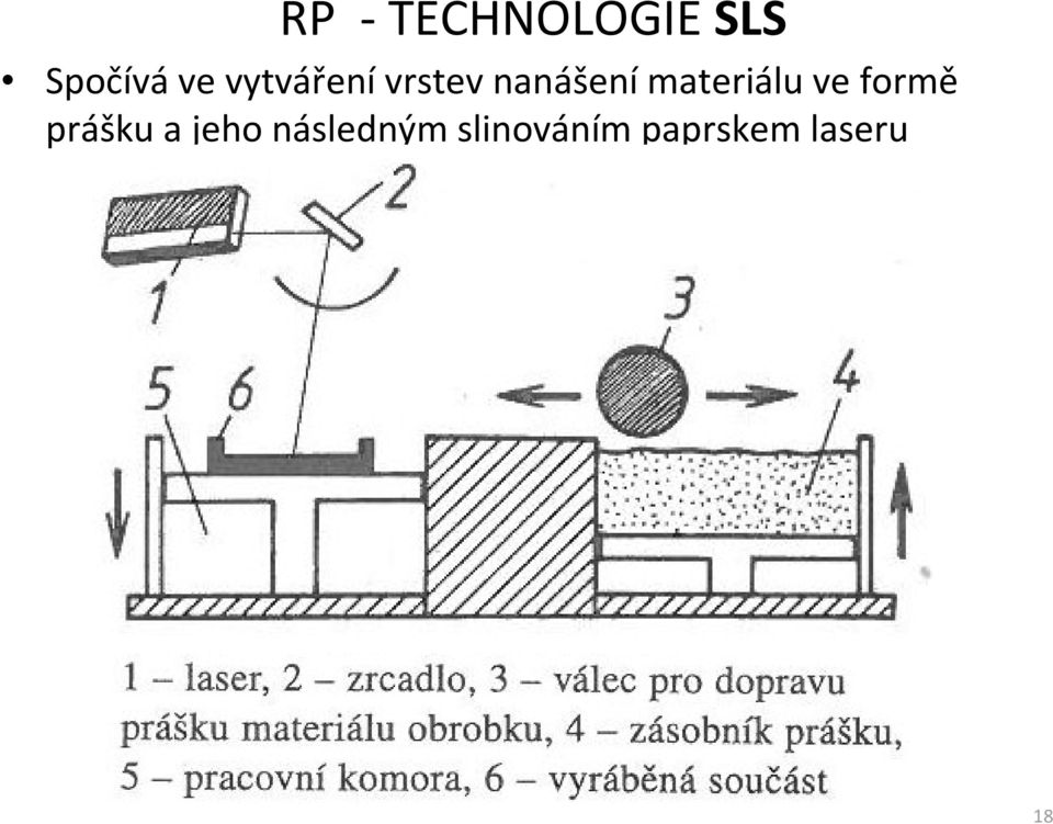 materiálu ve formě prášku a jeho