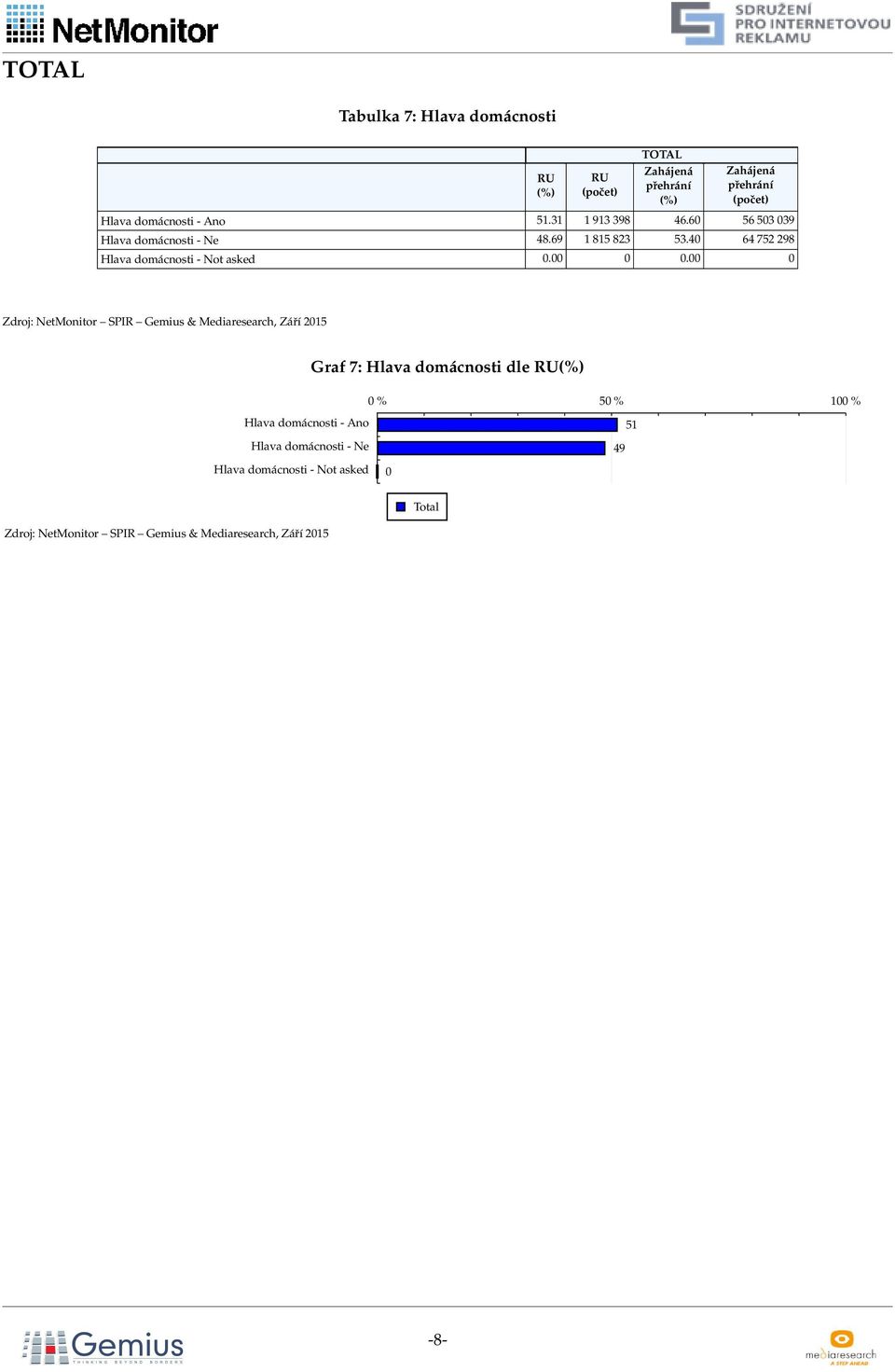 40 64 752 298 Hlava domácnosti- Not asked 0.00 0 0.