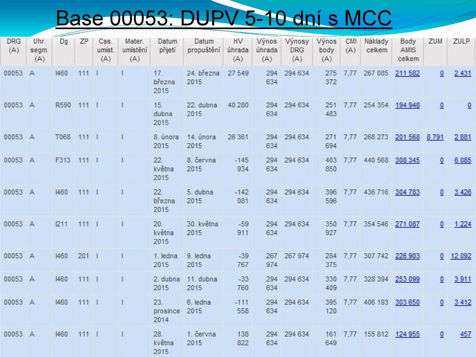 DUPV 5-10