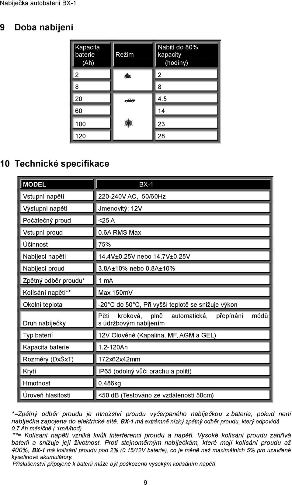 proud Zpětný odběr proudu* Kolísání napětí** Okolní teplota Druh nabíječky Typ baterií Kapacita baterie Rozměry (DxŠxT) Krytí Hmotnost Úroveň hlasitosti 0.6A RMS Max 14.4V±0.25V nebo 14.7V±0.25V 3.