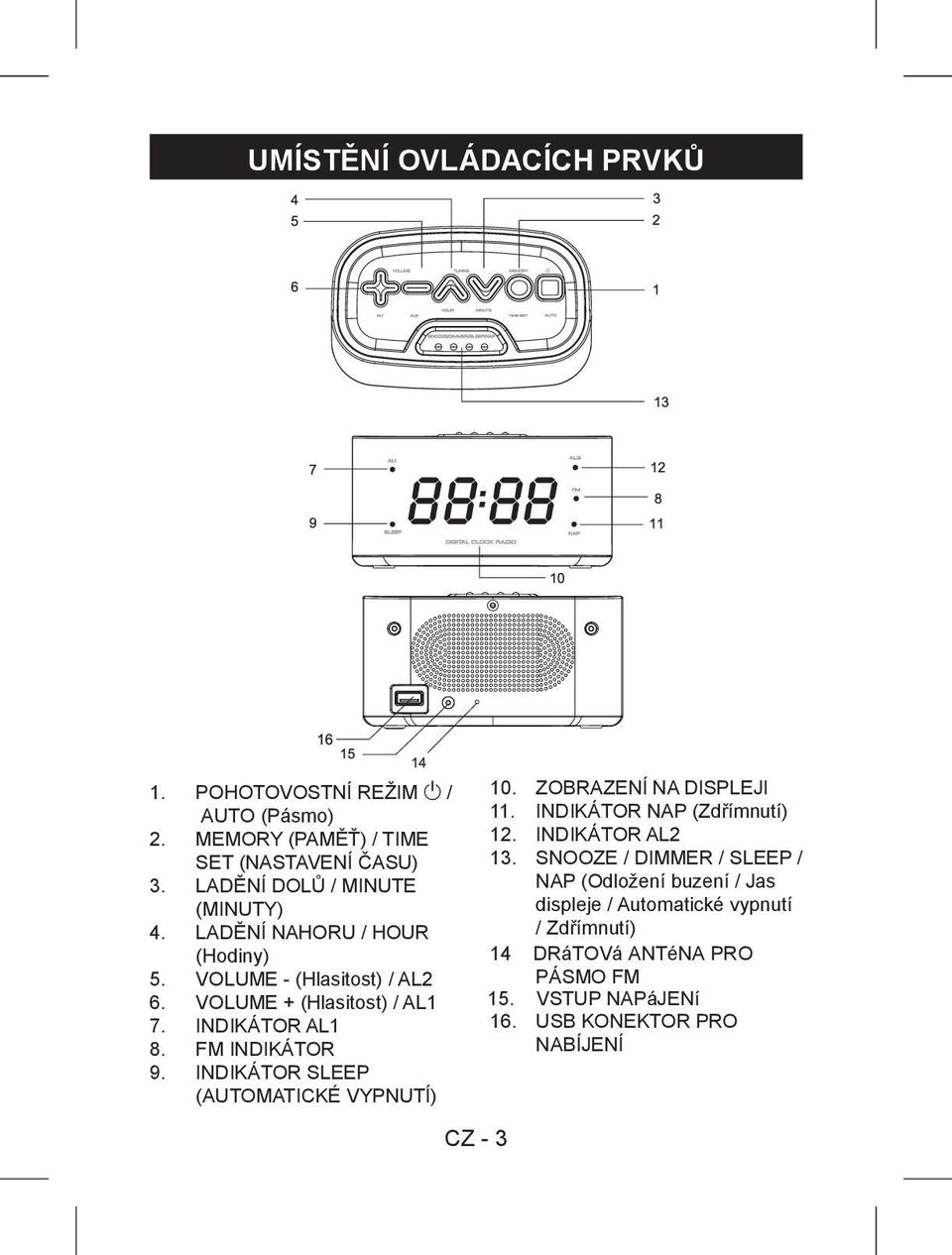 FM INDIKÁTOR 9. INDIKÁTOR SLEEP (AUTOMATICKÉ VYPNUTÍ) 10. ZOBRAZENÍ NA DISPLEJI 11. INDIKÁTOR NAP (Zdřímnutí) 12. INDIKÁTOR AL2 13.
