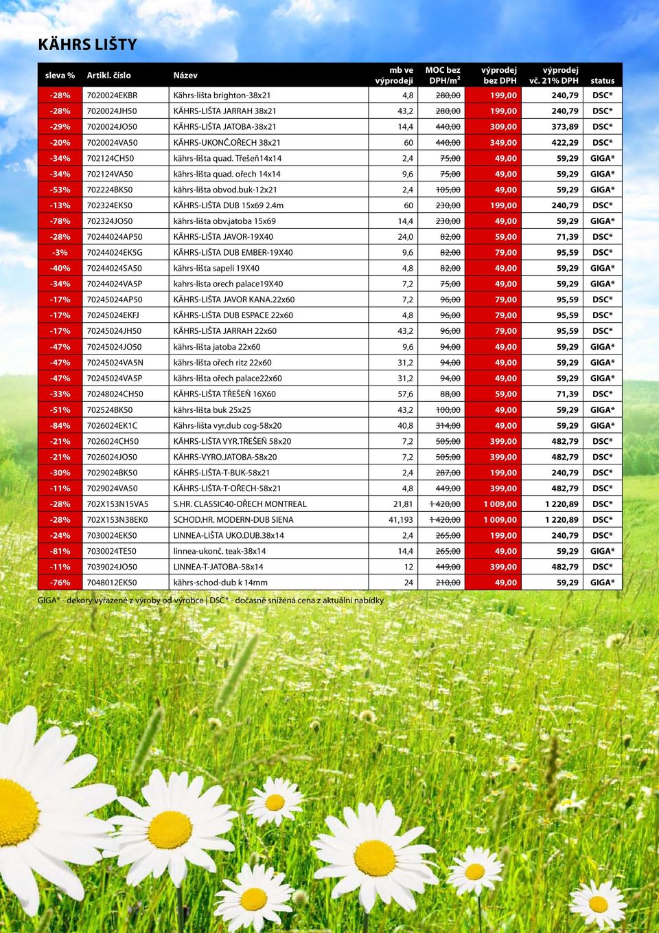 Třešeň14x14 2,4 75,00 49,00 59,29 GIGA* -34% 702124VA50 kährs-lišta quad. ořech 14x14 9,6 75,00 49,00 59,29 GIGA* -53% 702224BK50 kährs-lišta obvod.