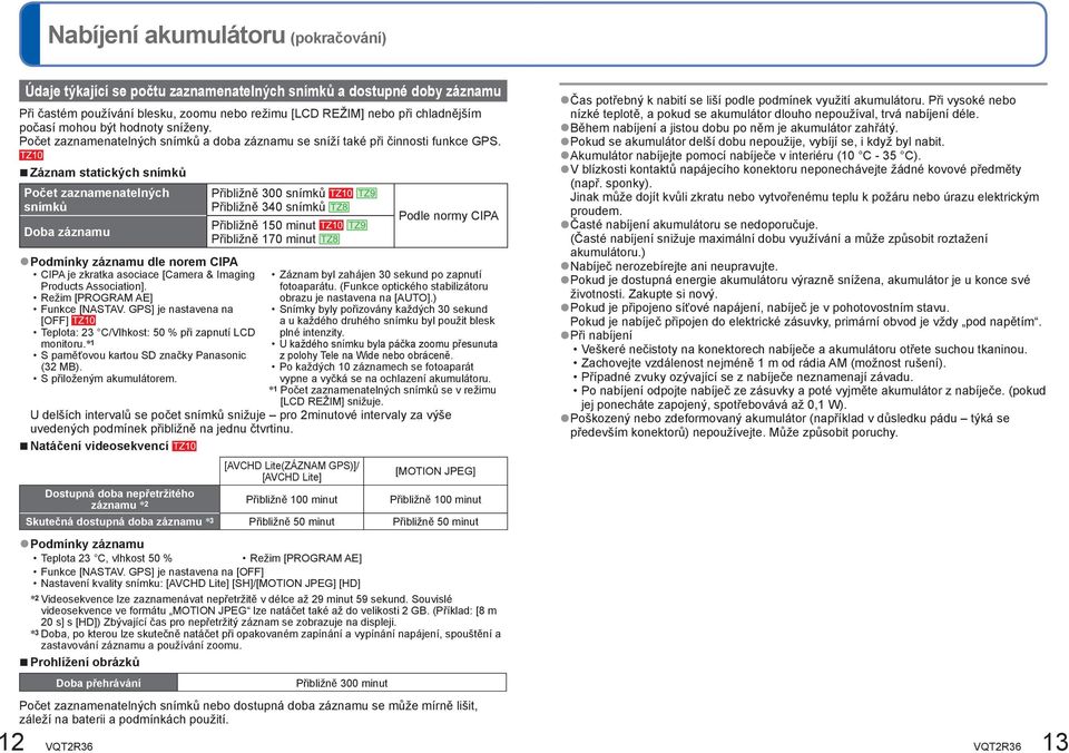 Záznam statických snímků Počet zaznamenatelných snímků Doba záznamu Podmínky záznamu dle norem CIPA CIPA je zkratka asociace [Camera & Imaging Products Association]. Režim [PROGRAM AE] Funkce [NASTAV.