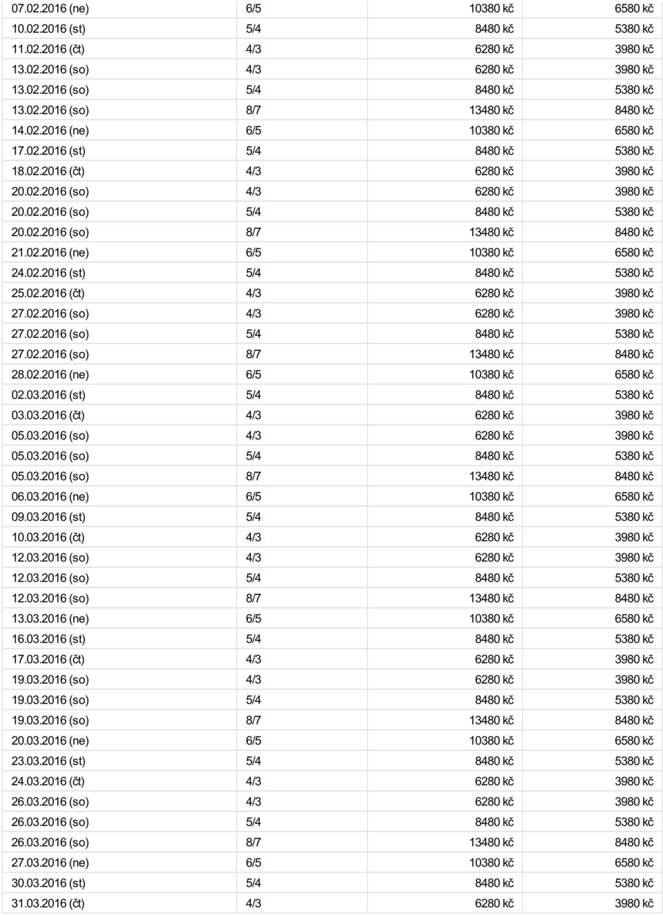 02.2016 (ne) 6/5 10380 kč 6580 kč 24.02.2016 (st) 5/4 8480 kč 5380 kč 25.02.2016 (čt) 4/3 6280 kč 3980 kč 27.02.2016 (so) 4/3 6280 kč 3980 kč 27.02.2016 (so) 5/4 8480 kč 5380 kč 27.02.2016 (so) 8/7 13480 kč 8480 kč 28.