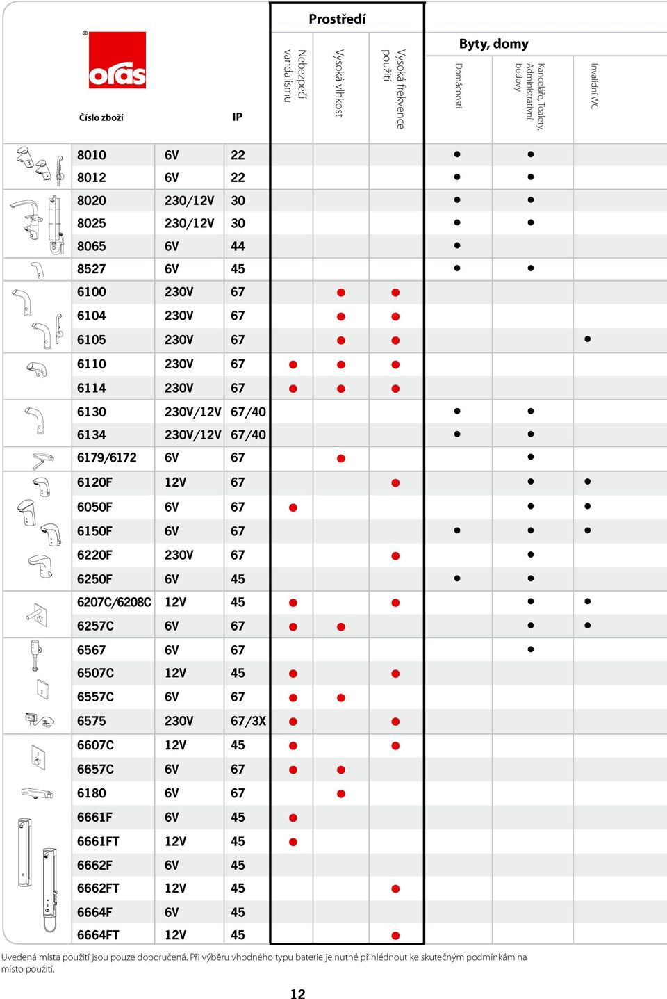 6150F 6V 67 6220F 230V 67 6250F 6V 45 6207C/6208C 12V 45 6257C 6V 67 6567 6V 67 6507C 12V 45 6557C 6V 67 6575 230V 67/3X 6607C 12V 45 6657C 6V 67 6180 6V 67 6661F 6V 45 6661FT 12V 45