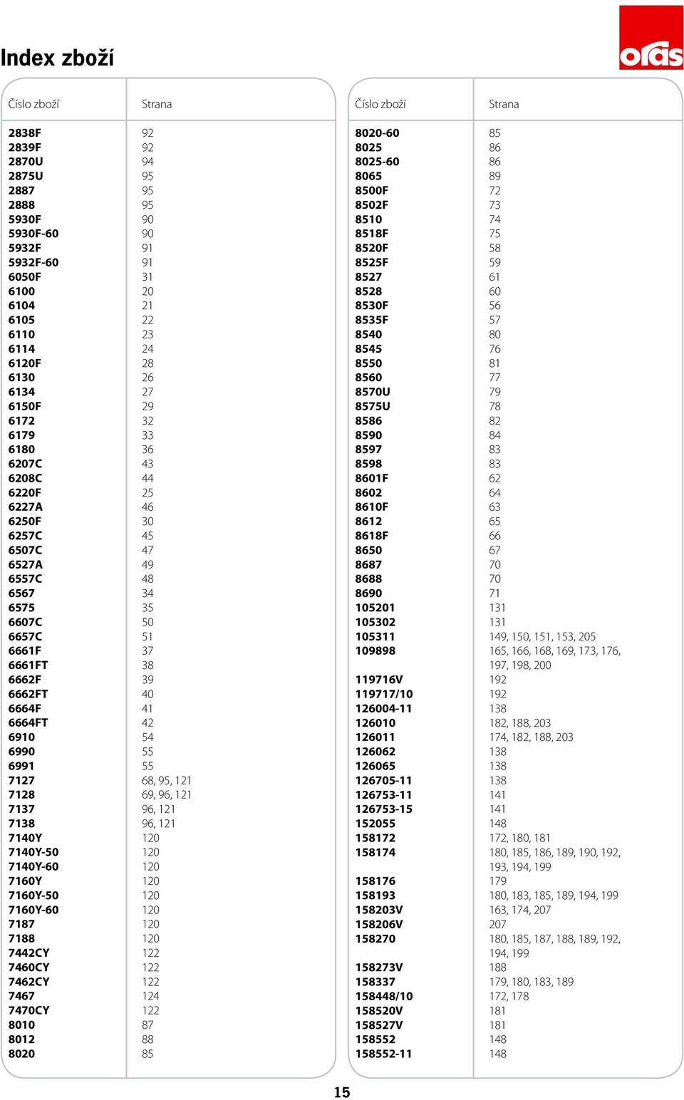 6910 54 6990 55 6991 55 7127 68, 95, 121 7128 69, 96, 121 7137 96, 121 7138 96, 121 7140Y 120 7140Y-50 120 7140Y-60 120 7160Y 120 7160Y-50 120 7160Y-60 120 7187 120 7188 120 7442CY 122 7460CY 122