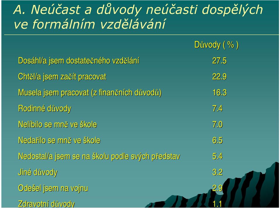 9 Musela jsem pracovat (z finančních důvodd vodů) 16.3 Rodinné důvody 7.