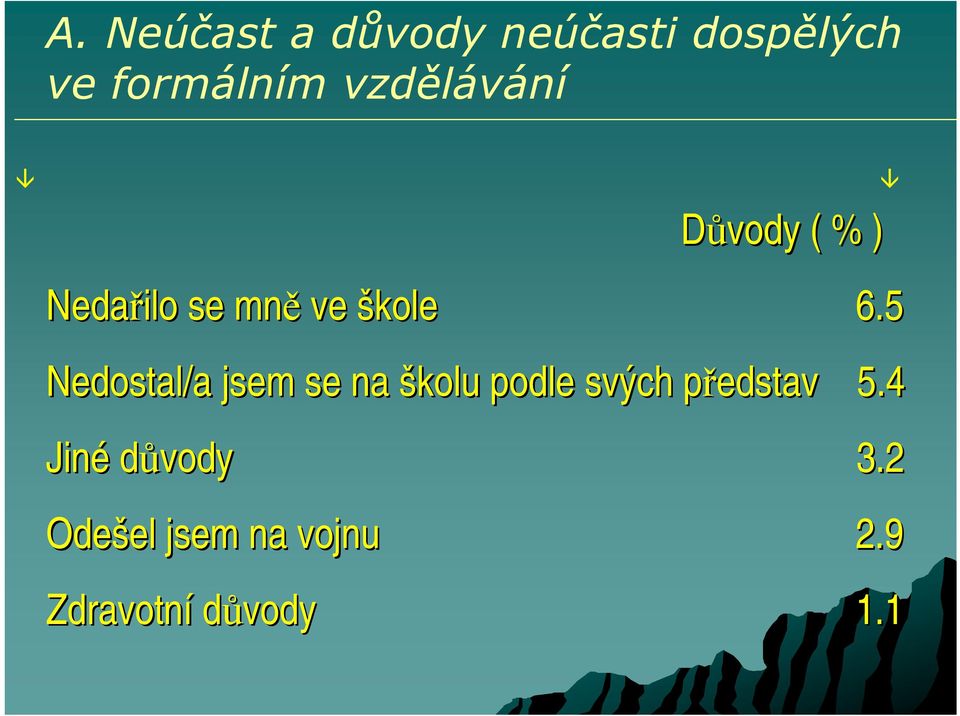 5 Nedostal/a jsem se na školu podle svých představp 5.