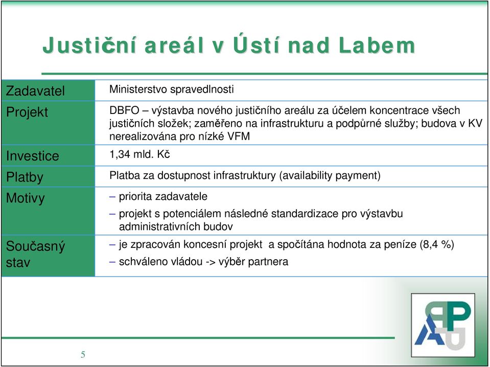 K Platba za dostupnost infrastruktury (availability payment) priorita zadavatele projekt s potenciálem následné standardizace