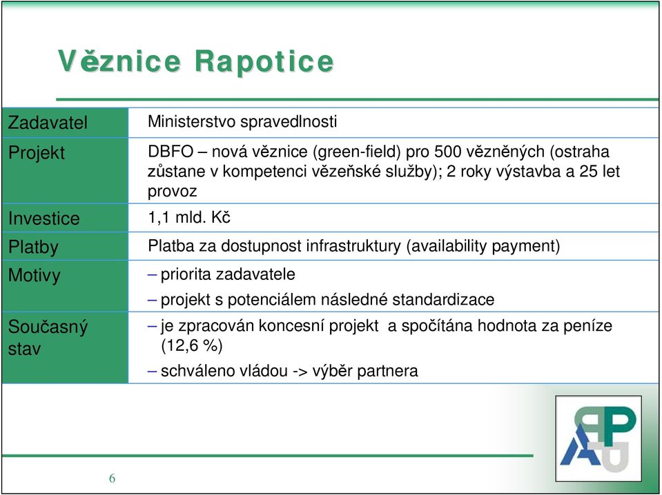 K Platba za dostupnost infrastruktury (availability payment) priorita zadavatele projekt s potenciálem