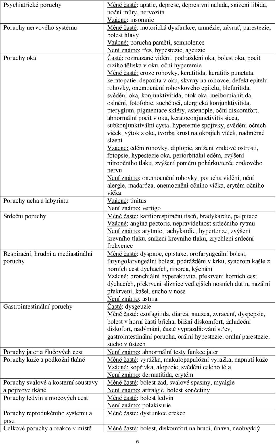 časté: apatie, deprese, depresivní nálada, snížení libida, noční můry, nervozita Vzácné: insomnie Méně časté: motorická dysfunkce, amnézie, závrať, parestezie, bolest hlavy Vzácné: porucha paměti,