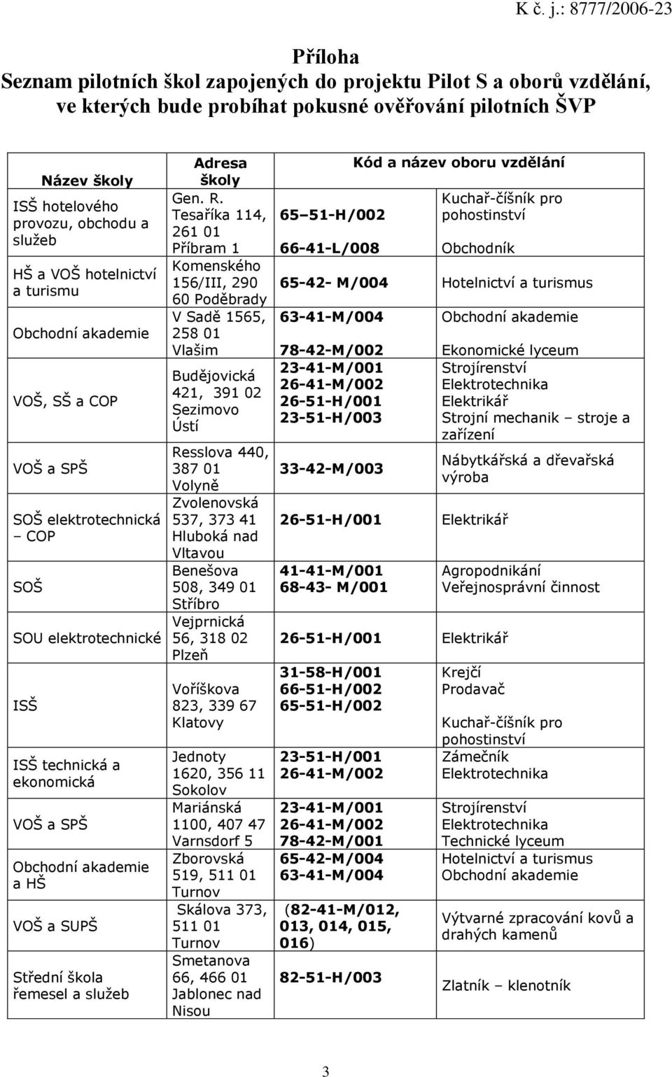 služeb HŠ a VOŠ hotelnictví a turismu VOŠ, SŠ a COP SOŠ elektrotechnická COP SOŠ SOU elektrotechnické ISŠ ISŠ technická a ekonomická a HŠ VOŠ a SUPŠ řemesel a služeb Adresa školy Gen. R.