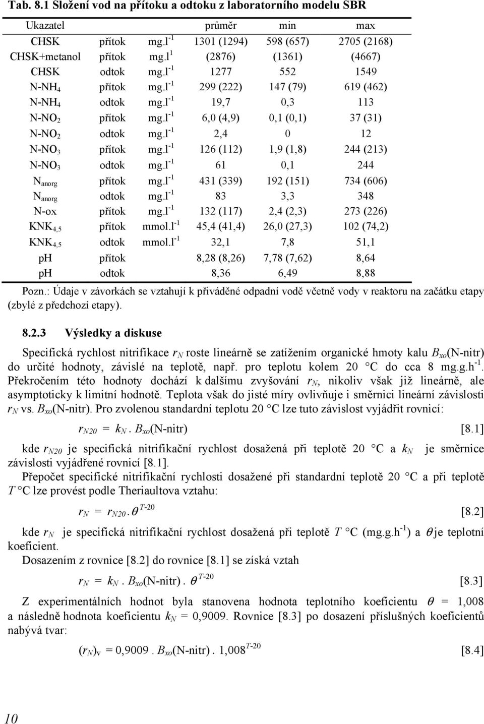 l -1 6,0 (4,9) 0,1 (0,1) 37 (31) N-NO 2 odtok mg.l -1 2,4 0 12 N-NO 3 přítok mg.l -1 126 (112) 1,9 (1,8) 244 (213) N-NO 3 odtok mg.l -1 61 0,1 244 N anorg přítok mg.