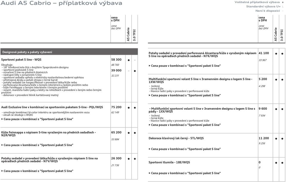 opěrkou - přístrojová deska a potah stropu v černé barvě - potahy sedadel lze naspecifikovat v provedení látka/kůže nebo - perforovaná Alcantara/kůže s černým interiérem a šedým prošitím nebo - kůže