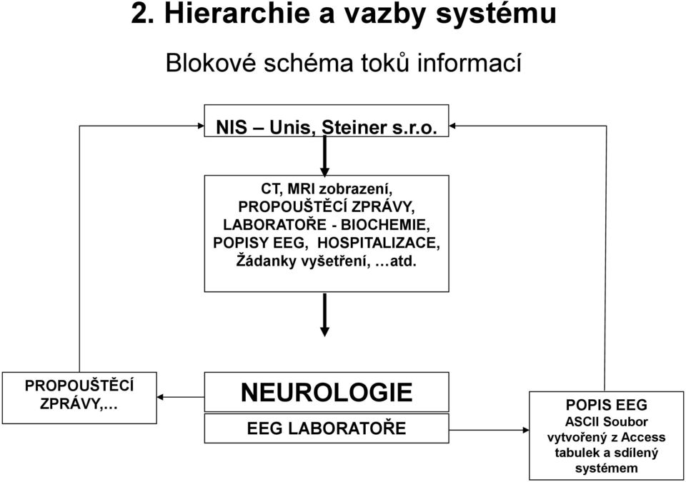 CT, MRI zobrazení, PROPOUŠTĚCÍ ZPRÁVY, LABORATOŘE - BIOCHEMIE, POPISY EEG,