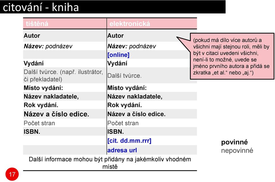 Název a číslo edice. Počet stran ISBN. [cit. dd.mm.