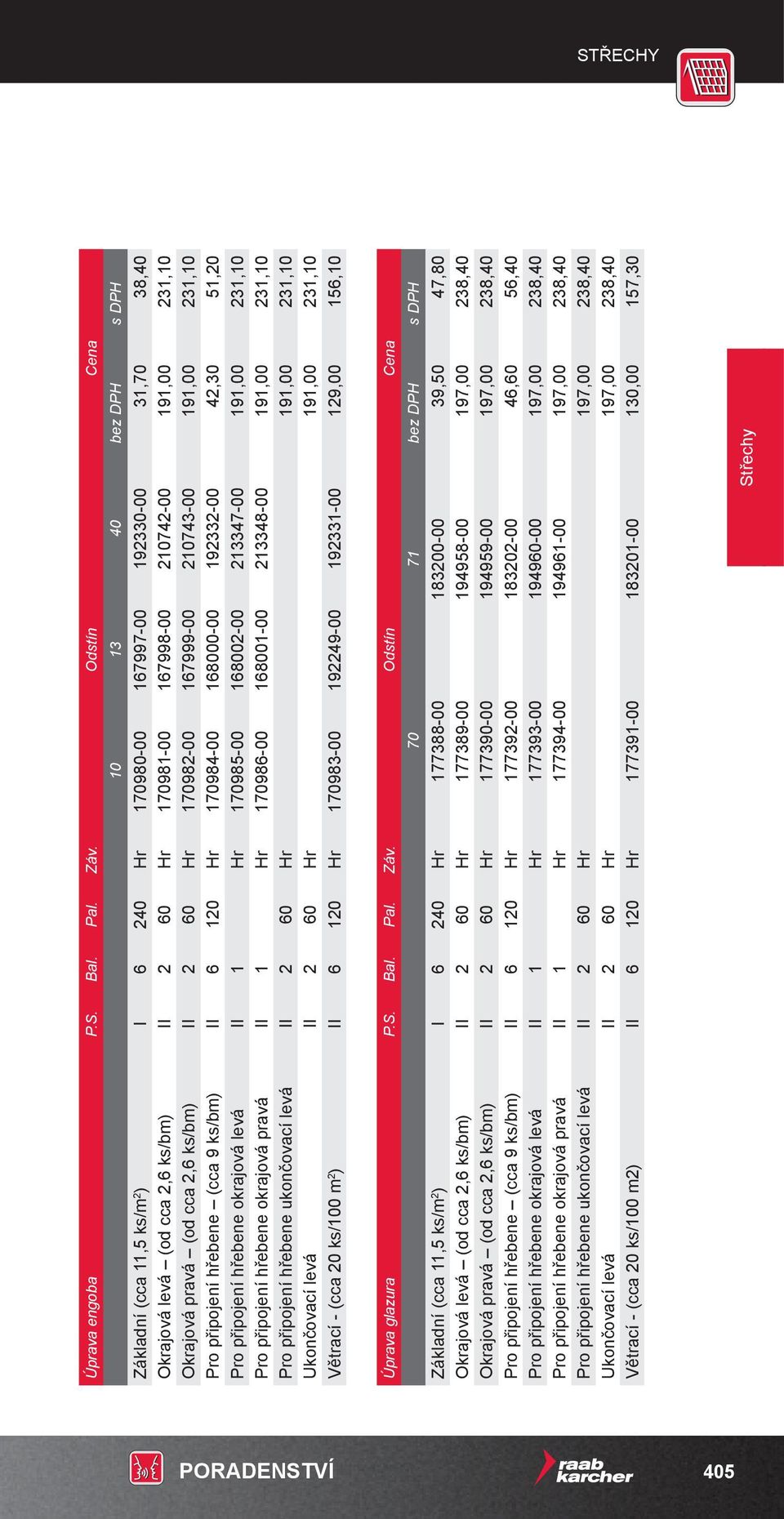 231,10 Okrajová pravá (od cca 2,6 ks/bm) II 2 60 Hr 170982-00 167999-00 210743-00 191,00 231,10 Pro připojení hřebene (cca 9 ks/bm) II 6 120 Hr 170984-00 168000-00 192332-00 42,30 51,20 Pro připojení