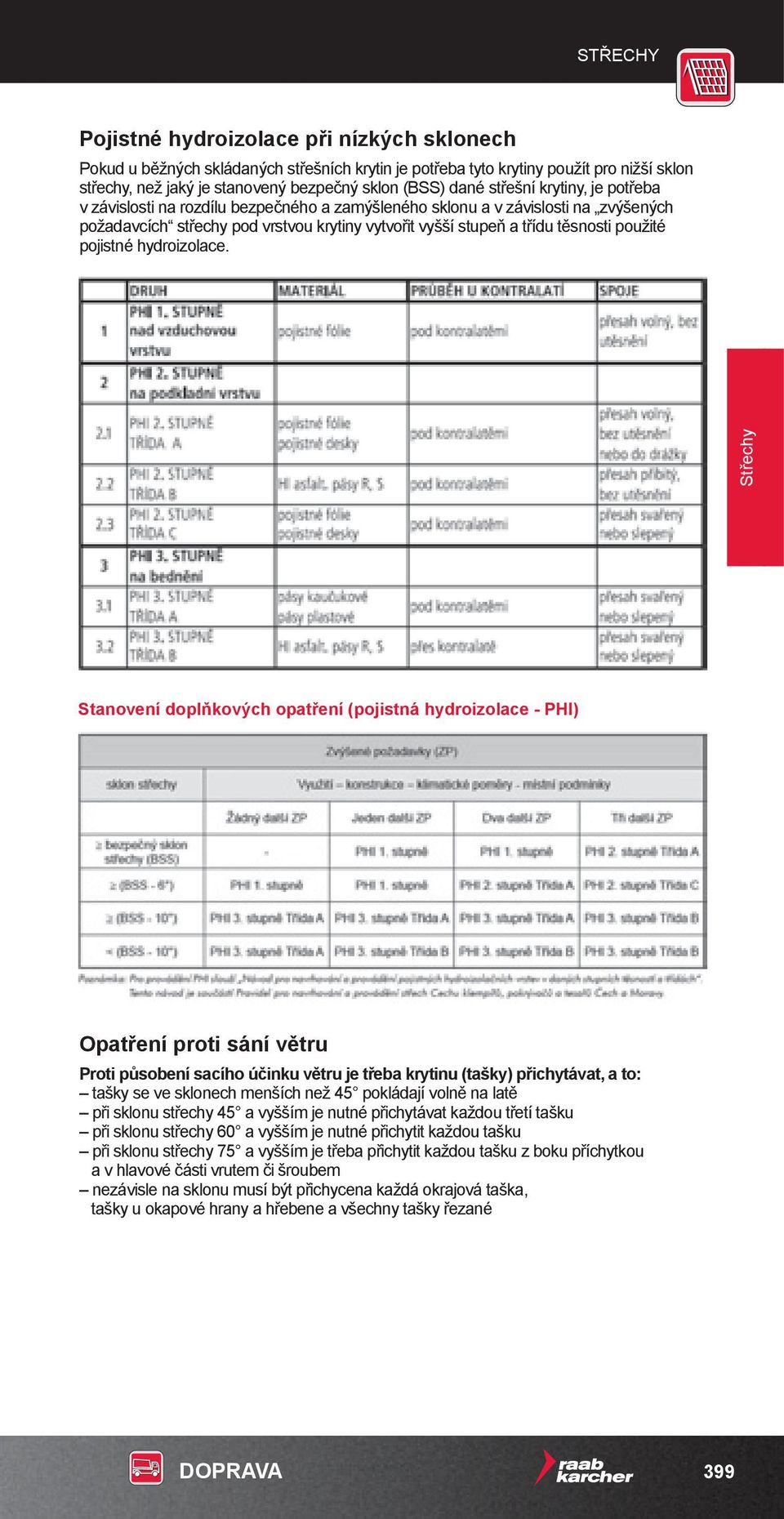 hydroizolace.