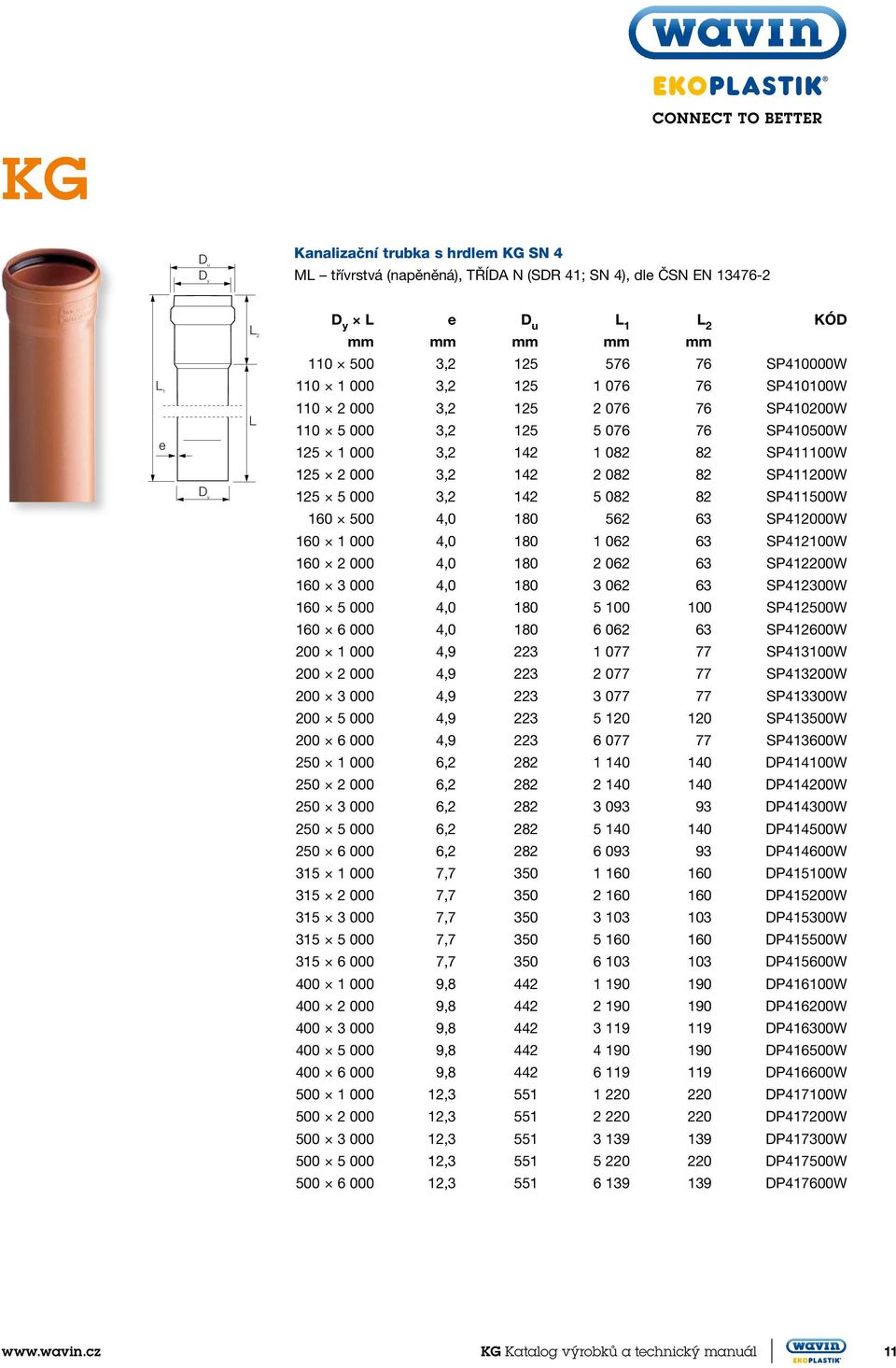 500 4,0 180 562 63 SP412000W 160 1 000 4,0 180 1 062 63 SP412100W 160 2 000 4,0 180 2 062 63 SP412200W 160 3 000 4,0 180 3 062 63 SP412300W 160 5 000 4,0 180 5 100 100 SP412500W 160 6 000 4,0 180 6