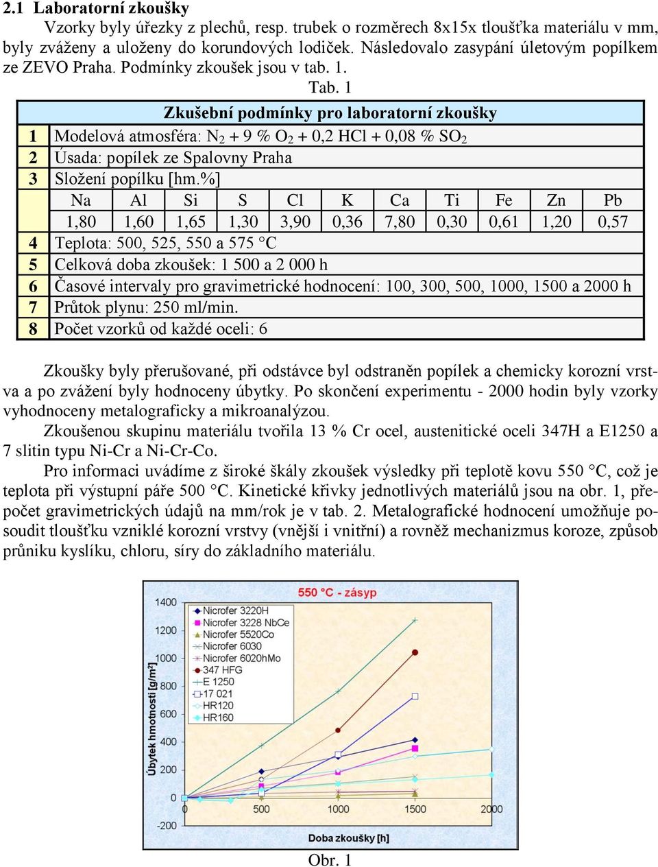 1 Zkušební podmínky pro laboratorní zkoušky 1 Modelová atmosféra: N 2 + 9 % O 2 + 0,2 HCl + 0,08 % SO 2 2 Úsada: popílek ze Spalovny Praha 3 Složení popílku [hm.