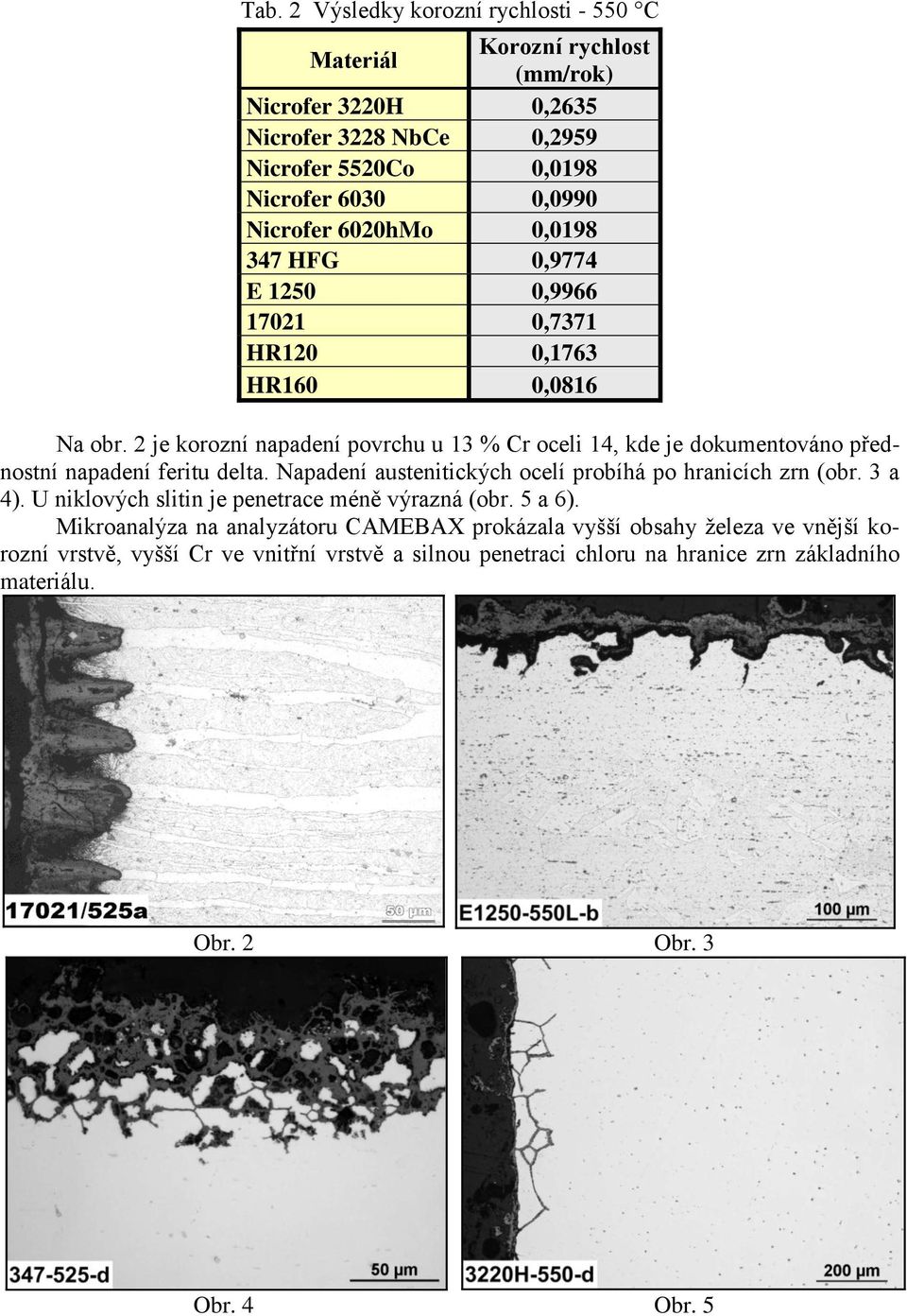 2 je korozní napadení povrchu u 13 % Cr oceli 14, kde je dokumentováno přednostní napadení feritu delta. Napadení austenitických ocelí probíhá po hranicích zrn (obr. 3 a 4).