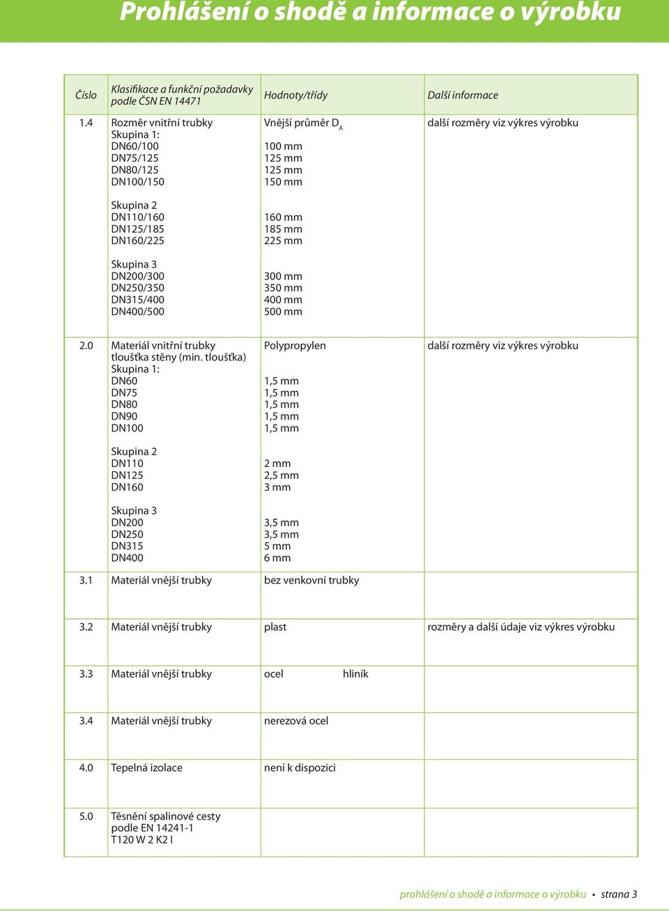 tloušťka) DN60 DN75 DN80 DN90 DN100 DN110 DN125 DN160 DN200 DN250 DN315 DN400 Polypropylen 2 mm 2,5 mm 3 mm 3,5 mm 3,5 mm 5 mm 6 mm 3.