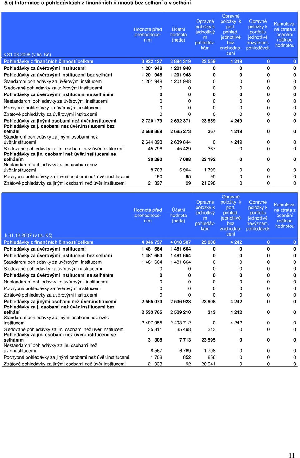 vkám portfoliu jednotlivě nevýznam. pohledá