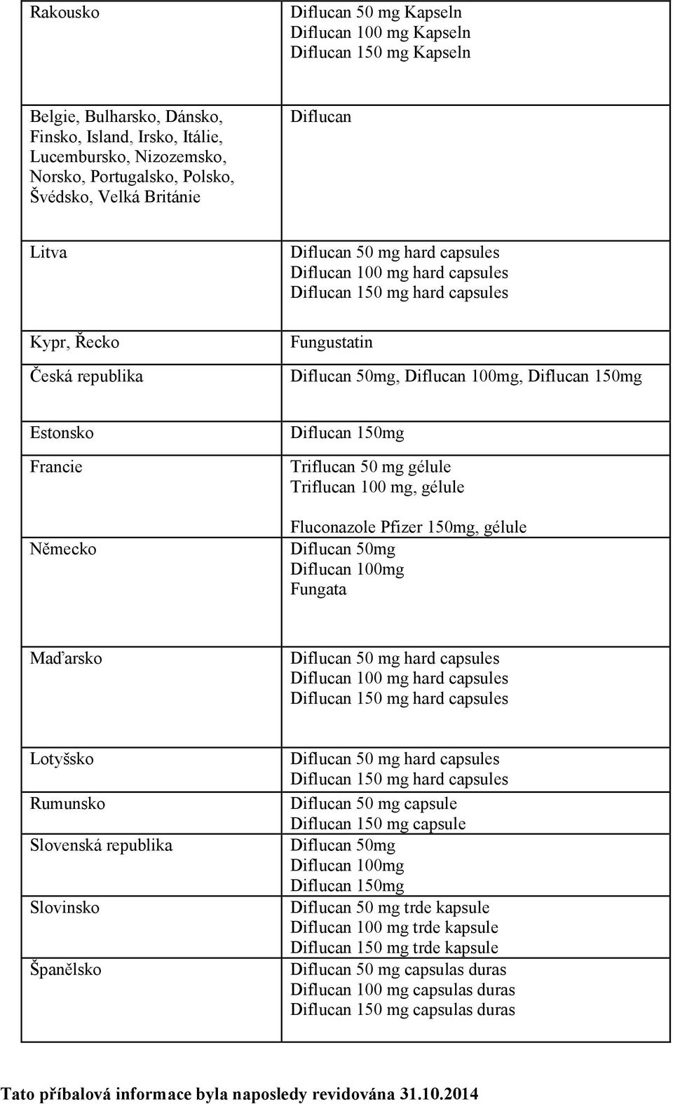 Diflucan 150mg Estonsko Francie Německo Diflucan 150mg Triflucan 50 mg gélule Triflucan 100 mg, gélule Fluconazole Pfizer 150mg, gélule Diflucan 50mg Diflucan 100mg Fungata Maďarsko Diflucan 50 mg