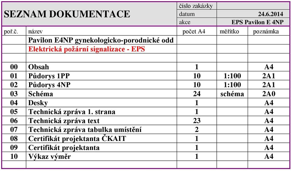 k název k počet A4 k měřítko k poznámka k Pavilon E4NP gynekologicko-porodnické odd Elektrická požární signalizace - EPS 00
