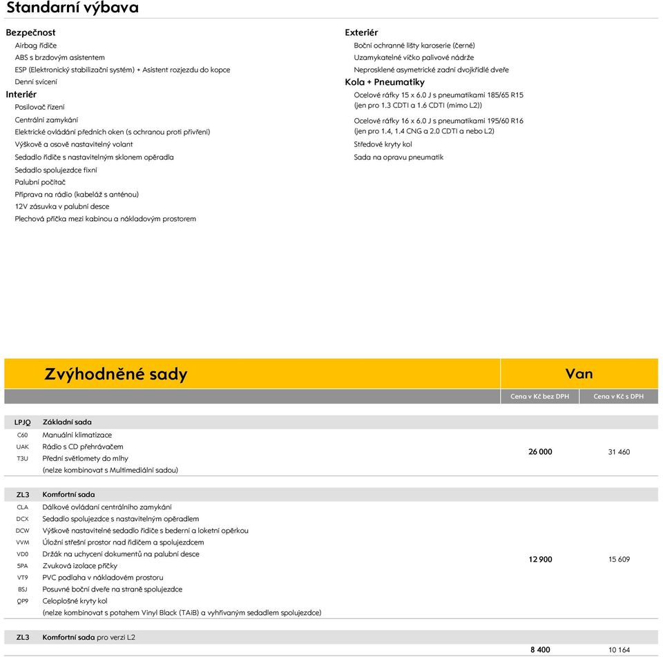 6 CDTI (mimo L2)) Centrální zamykání Ocelové ráfky 16 x 6.0 J s pneumatikami 195/60 R16 Elektrické ovládání předních oken (s ochranou proti přivření) (jen pro 1.4, 1.4 CNG a 2.