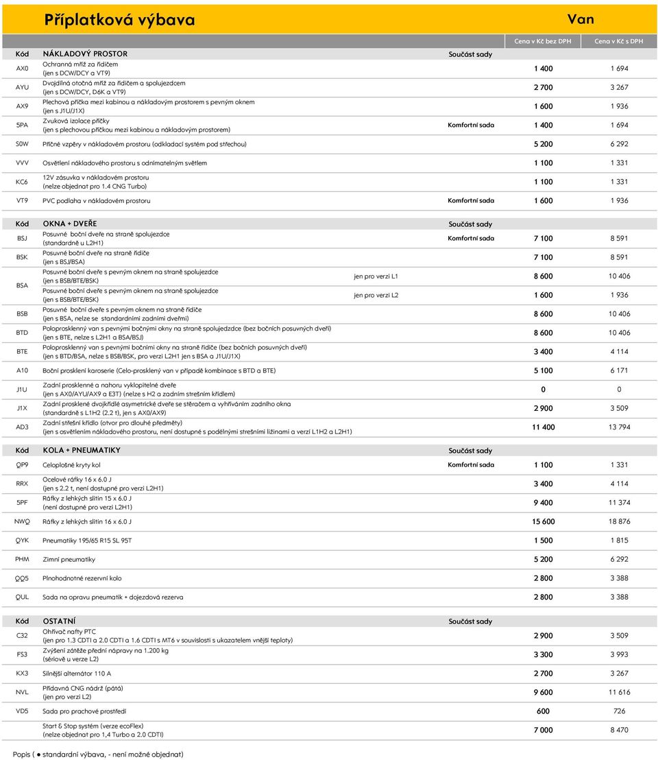 Cena v Kč s DPH 3 267 S0W Příčné vzpěry v nákladovém prostoru (odkladací systém pod střechou) 5 200 6 292 VVV Osvětlení nákladového prostoru s odnímatelným světlem KC6 12V zásuvka v nákladovém