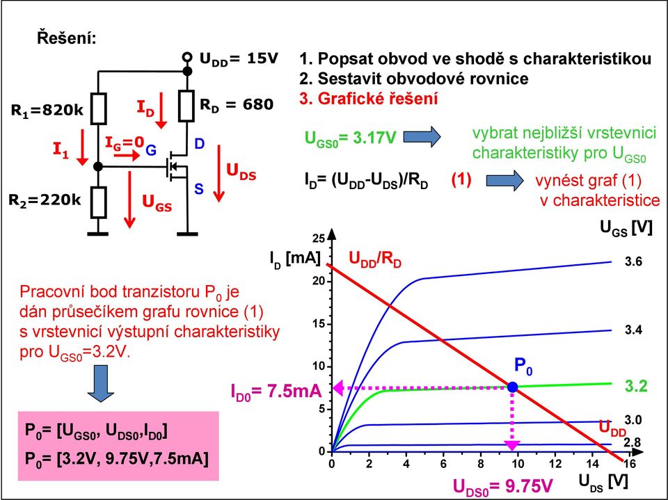 5mA] 25 I [ma] 1. Popsat obvod ve shodě s charakteristikou 2. estavit obvodové rovnice 3. rafické řešení 20 15 10 I 0 = 7.