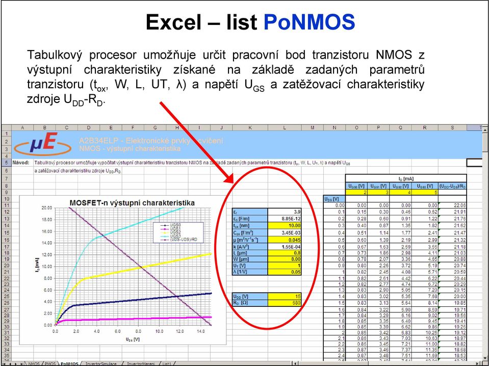získané na základě zadaných parametrů tranzistoru (t ox,