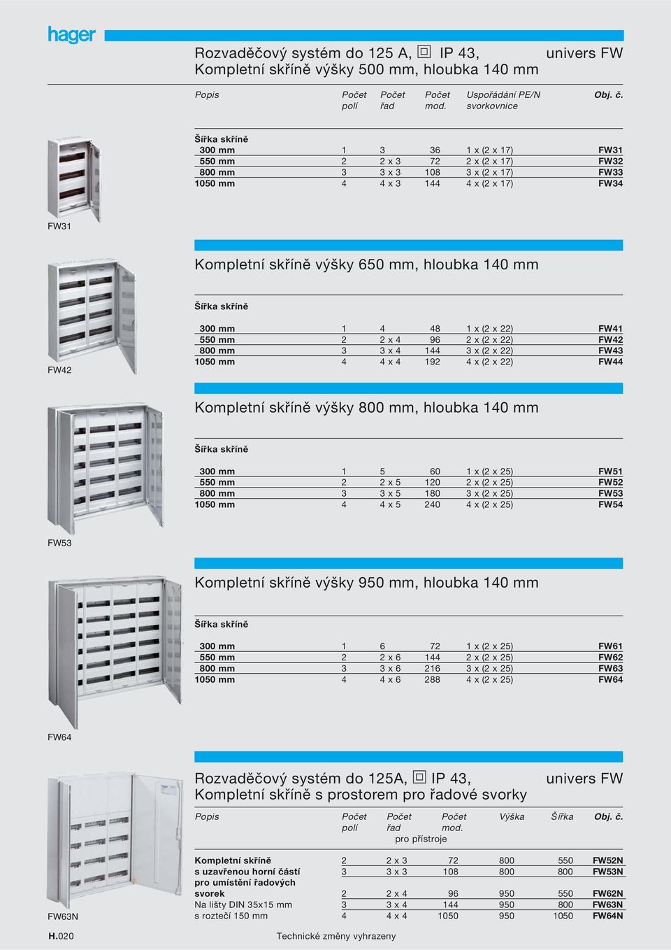 Šířka skříně FW42 00 mm 1 4 48 1 x (2 x 22) FW41 550 mm 2 2 x 4 96 2 x (2 x 22) FW42 800 mm x 4 144 x (2 x 22) FW4 1050 mm 4 4 x 4 192 4 x (2 x 22) FW44 Kompletní skříně výšky 800 mm, hloubka 140 mm