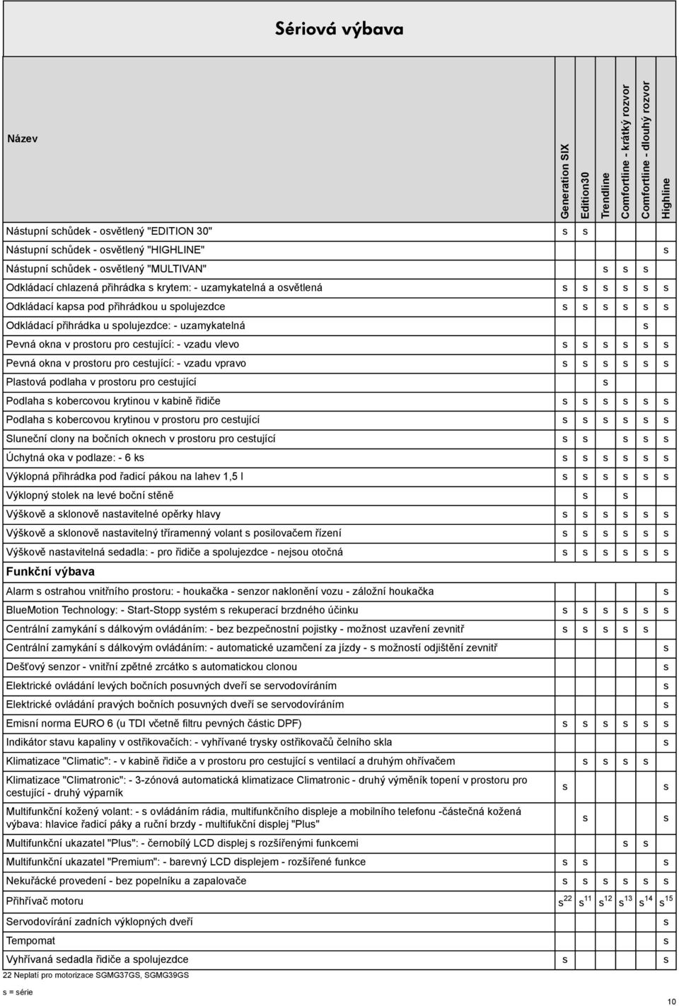 podlaha v protoru pro cetující Podlaha kobercovou krytinou v kabině řidiče Podlaha kobercovou krytinou v protoru pro cetující Sluneční clony na bočních oknech v protoru pro cetující Úchytná oka v